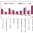 “第3の中国茶”プーアル茶は大人のイメージ……アサヒ飲料がRTD投入 画像