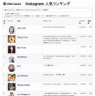 Instagramの人気ランキング、国内1位はモデルの水原希子……ユーザーローカル 画像