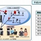 総務省主催、官公庁対象の実践的サイバー防御演習「CYDER」がスタート 画像