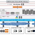 KDDIとマイクロストラテジー、ビッグデータ分析サービス「KDDI Analytics」提供開始 画像