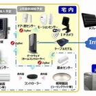 イッツコム、「スマートホームサービス」来年より提供へ……「ケーブル事業成長の第4の柱」に 画像