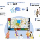 NTTデータ、スマホと双方向通信するソーシャルサイネージ「O2OCIAL」発表 画像