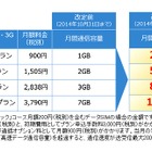 BIGLOBE LTE・3G、月間通信容量を拡大……月額900円で2GB、1,505円で5GBに 画像