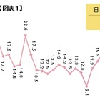 データ放送、平均利用率は15.9％、月1回は約7割……ビデオリサーチと在阪民放3局が調査 画像