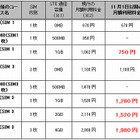 BB.exciteモバイルLTE、既存コースを刷新……月額利用料＆追加クーポンを値下げ 画像