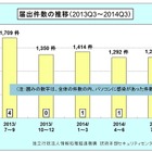 2014年3Qの不正プログラム、「Redirect」が謎の急増　IPA調べ 画像