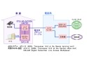 引越しシーズン前、デジタルディバイドの味方、ADSLを再認識してみる 画像