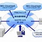 NEC、専有可能な物理サーバのレンタルサービスを開始 画像