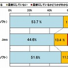 「セキュリティに不安」は7割以上なのに、「ソフトを常に最新にしている」人は半数 画像