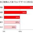 鍋の後にはアイスが食べたくなる!?……後片付けをすませた主婦にご褒美を 画像