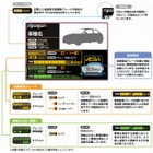 知っておきたい「予防安全技術」と自動車保険の「事故対応力」 画像