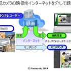 防犯カメラの映像をクラウドに保存！　パナソニックのクラウドレコーダーが機能強化 画像