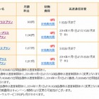 楽天ブロードバンド データSIM、高速通信容量を大幅増量……月900円で2.1GB 画像