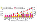 2007年10月〜12月、ソフトやウェブの脆弱性、修正件数が過去最多に—JPCERT/CCおよびIPA共同発表 画像