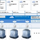 竹中工務店とNTT Com、クラウドやビッグデータ解析を活用した建物管理システム 画像