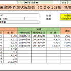 NECの農業経営支援クラウド、2017年までに300社に提供予定 画像