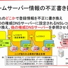 登録情報を不正に書き変え、「ドメイン名ハイジャック」が発生中 画像