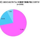 その頭痛、我慢する？……「頭痛」に関する実態調査 画像