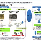 JR大阪駅周辺で防犯カメラによる顔識別実験が再開される 画像