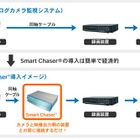 住友電工が人物のみ動態検出可能な画像監視システム「SMART CHASER」を発売 画像