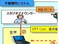 NTT Com、生放送ニュース番組に自動で字幕を入れるシステムを提供開始 画像