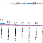 高収入ビジネスパーソンにはレフト式手帳が人気……高橋書店調べ 画像