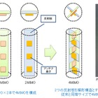 KDDI、4MIMO方式のLTE-Advanced小型アンテナを世界初開発 画像