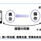 KDDI、“ブラウザ同期技術”を活用した「リモートサポート」を試験運用 画像