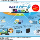 NTT西日本、フレッツ光契約者向けオンラインストレージ「フレッツ・あずけ～る」開始 画像