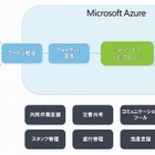 日本マイクロソフトとNHK-MT、クラウドを使った次世代映像制作環境で連携 画像