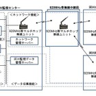 沖電気が河川の水位状況をリアルタイムで把握する「河川監視システム」を開発 画像