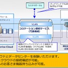 NTT Com、ハイブリッドクラウド検証環境の無料提供を開始 画像