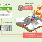 融雪システムの監視カメラを応用した防犯対策オプションを提供開始 画像