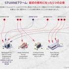 史上初のサイバー兵器「Stuxnet」の第一感染企業を特定 画像