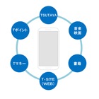 TSUTAYA、オリジナルスマホを販売へ……「TSUTAYA mobile」ブランドを立ち上げ 画像