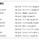 2014年はドラマが豊作、約1億4000万件のアメブロ投稿でわかった「今年の流行語」 画像