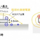 薄さ従来の10分の1、人体に装着可能なRFIDタグ……富士通研究所が開発 画像