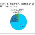 今年の「ワースト謝罪会見」調査、トップ3は小保方氏・野々村氏・佐村河内氏 画像