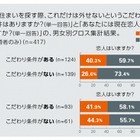 モテない理由は「住まい選び」？　こだわりのない男性の7割以上が「恋人なし」 画像