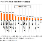 【トレンド】イマドキの鍋料理……人気ランキング 画像