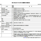 東京都瑞穂町が町内39か所に防犯カメラを設置 画像