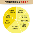 年末年始の過ごし方とお財布事情……今シーズンの売れ筋商品 画像