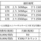 キヤノンMJ、ビジネス市場向けにデータ通信SIMを提供開始 画像