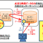 三井不動産がセキュリティインフラ事業に進出 画像