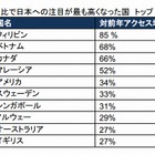 訪日外国人向け旅行・ホテル市場、日本への注目度でフィリピンが急上昇 画像