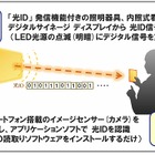 アプリだけで「光ID」受信を可能に！パナソニックが独自開発 画像