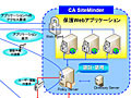 ソフトバンクBBと日本CA、2経路複合認証とシングル・サインオン機能を備えたWeb認証基盤製品 画像