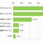 スマホのセキュリティ、危険性を感じつつ「必要ない」との回答も 画像