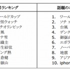 Google、2014年の検索ランキングを発表……急上昇ワードは「ワールドカップ」 画像