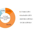 “子供の写真入り年賀状”、調査では約7割が好意的 画像